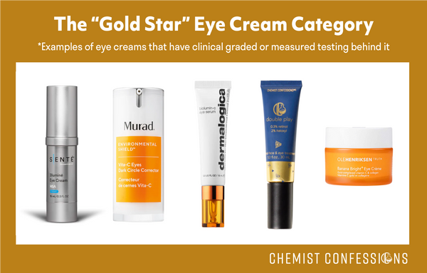 The Gold Star Eye Creams with clinically measured testing