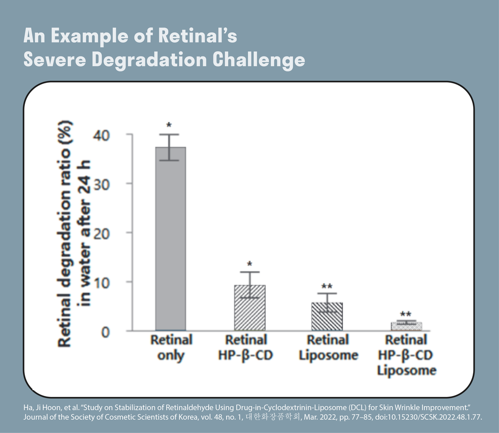 example of retinal degradation from research