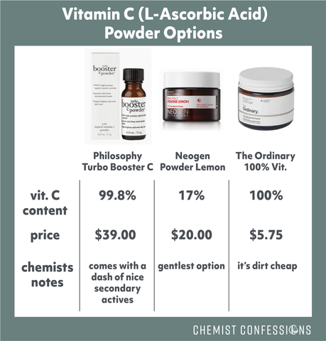 powder vitamin c l ascorbic acid products