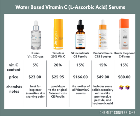 water based vitamin c ascorbic acid serum