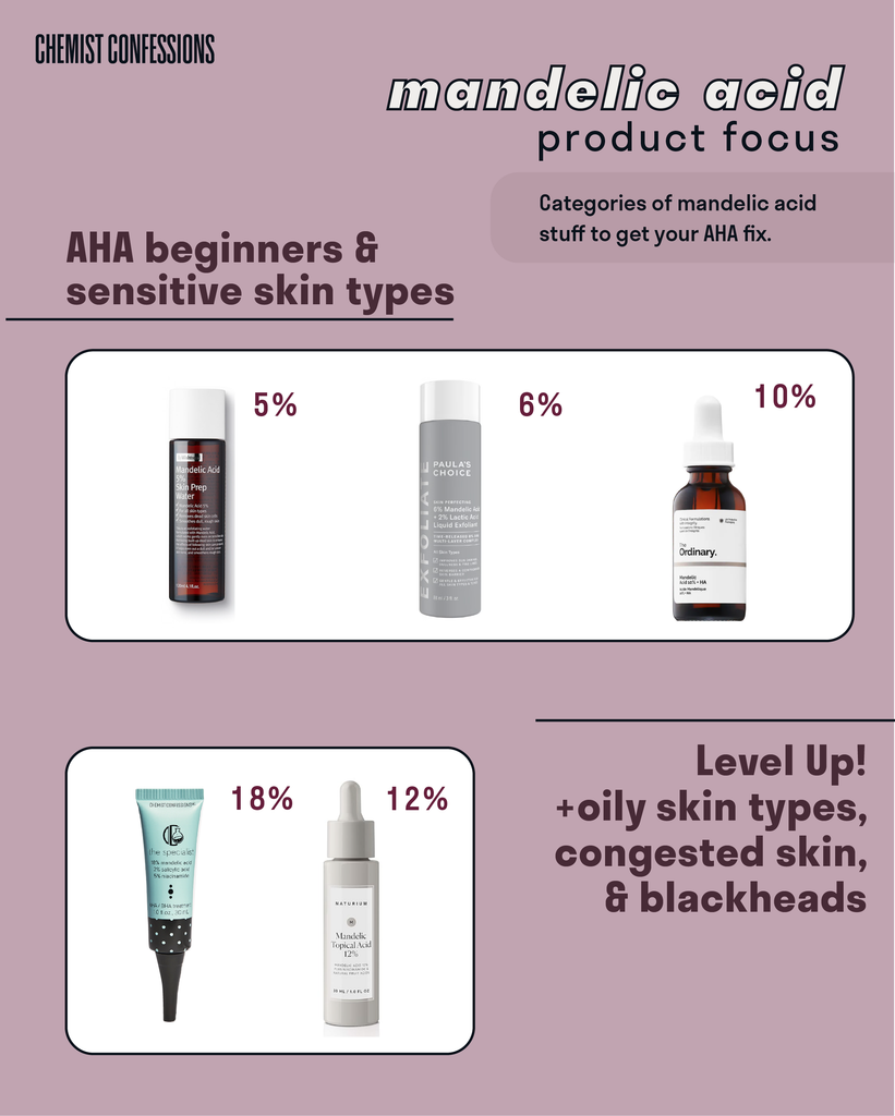 Mandelic Acid AHA Skincare Guide - Sensitive Skin vs. Oily Skin