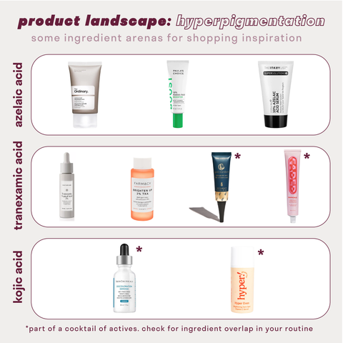 hyperpigmentation products landscape with tranexamic azelaic and kojic acid