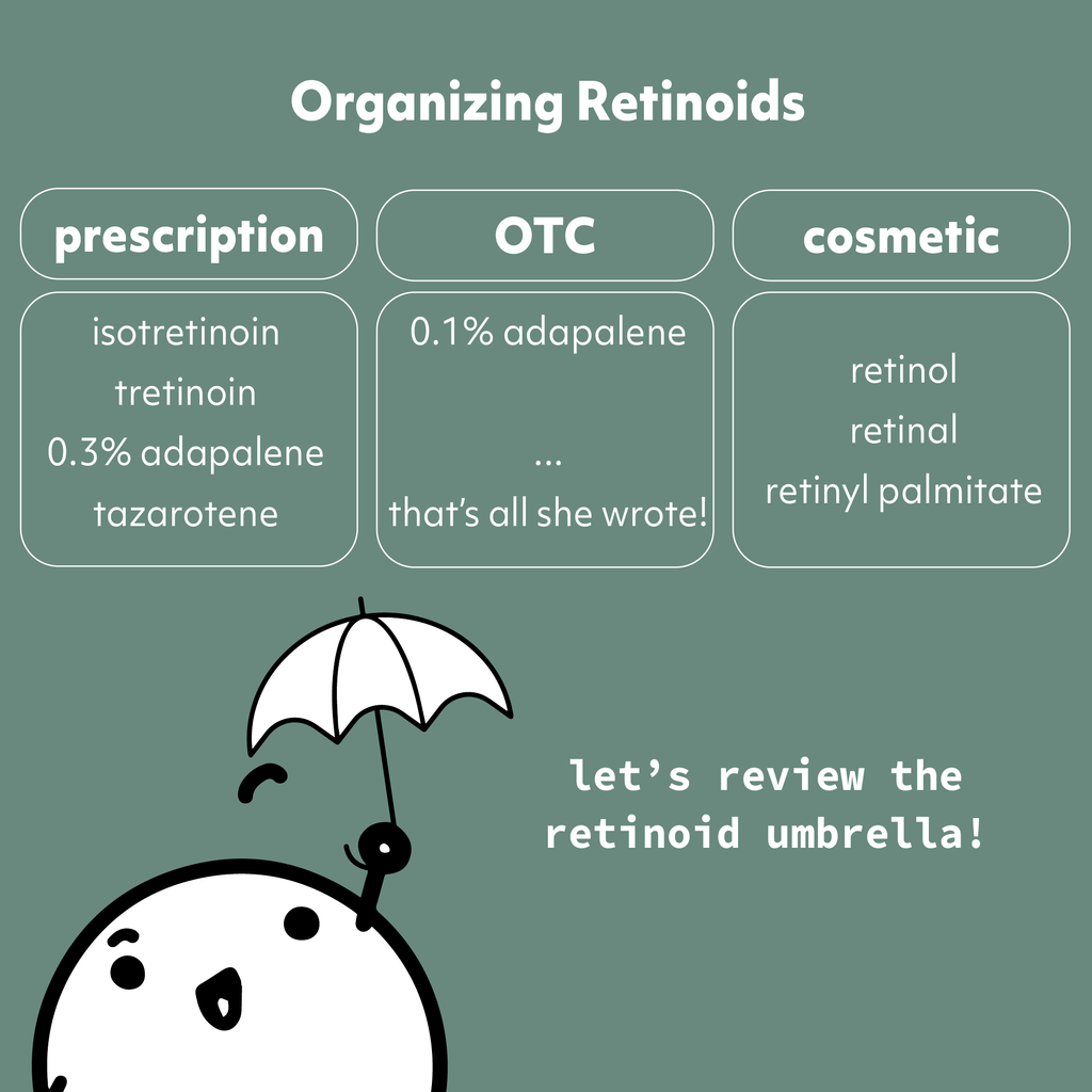 retinoid category breakdown