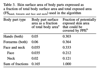 human approximate skin surface area