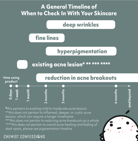 how long does it take to see results