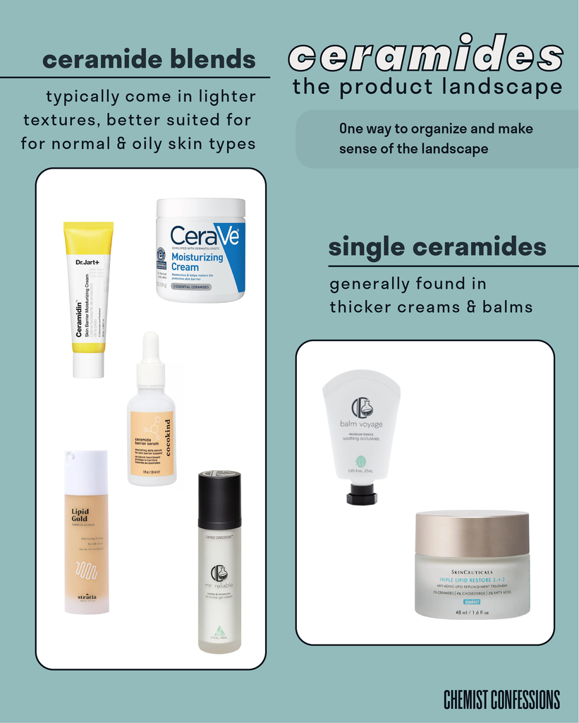 Ceramide Product Landscape - Moisturizers