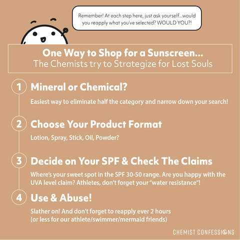 one chemist strategy to shop for your sunscreen