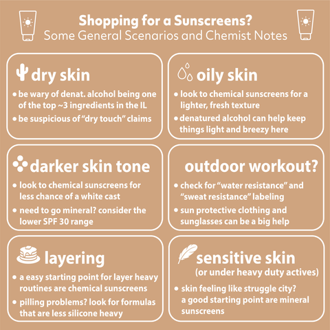 sunscreen scenario notes