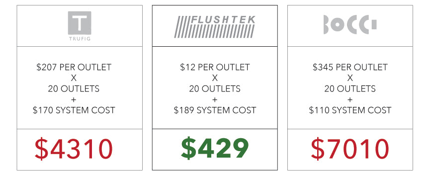 Flush Outlets for Less