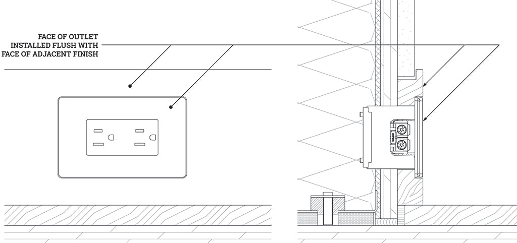 Flush Electrical Outlet Detail Homes