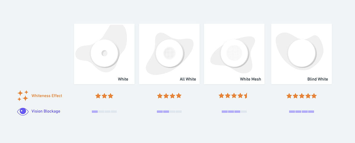 Comparison of White Effect and Vision Blockage