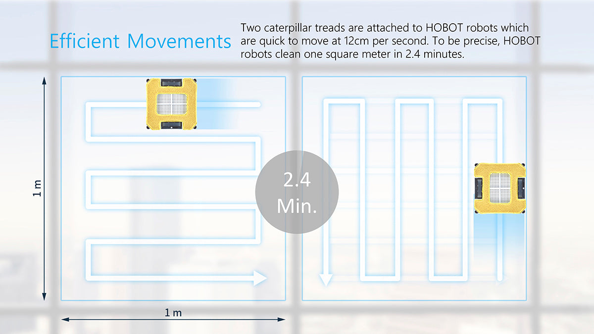 Hobot Efficient Movements