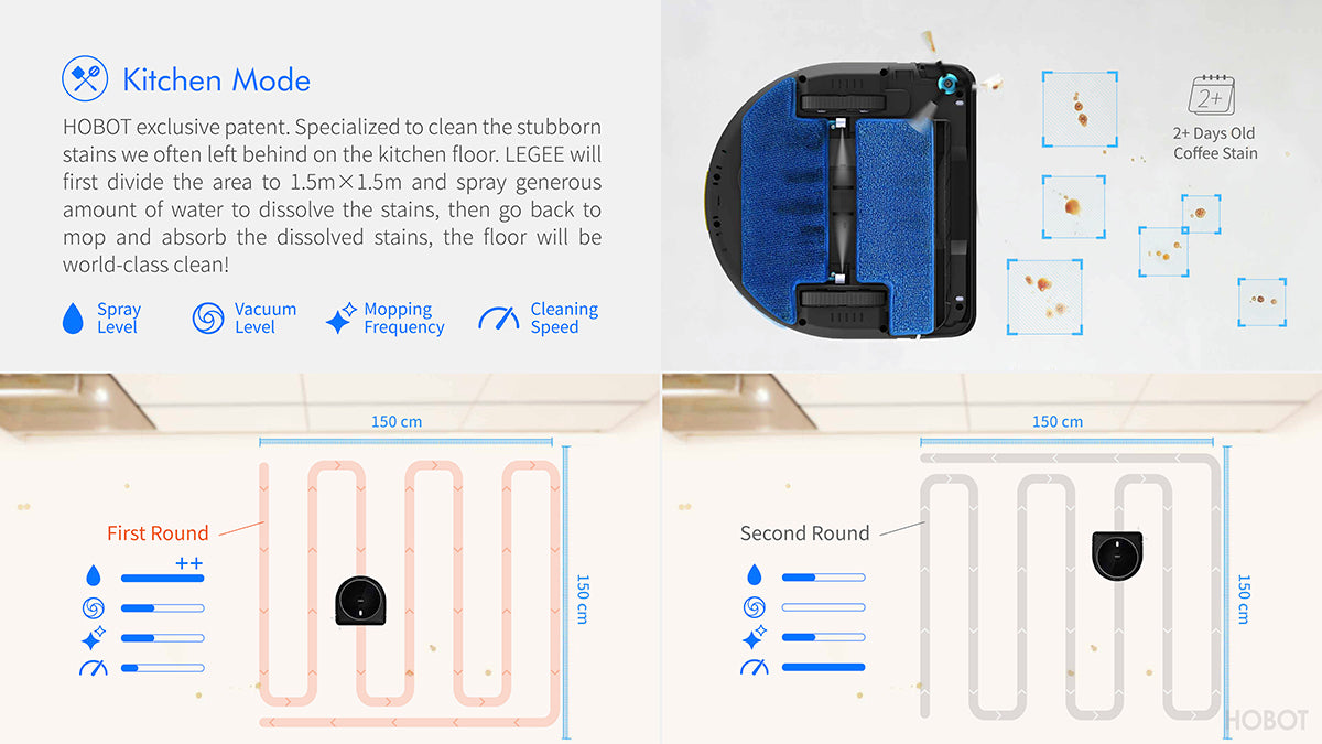 Robot Friegasuelos HOBOT LEGEE-688