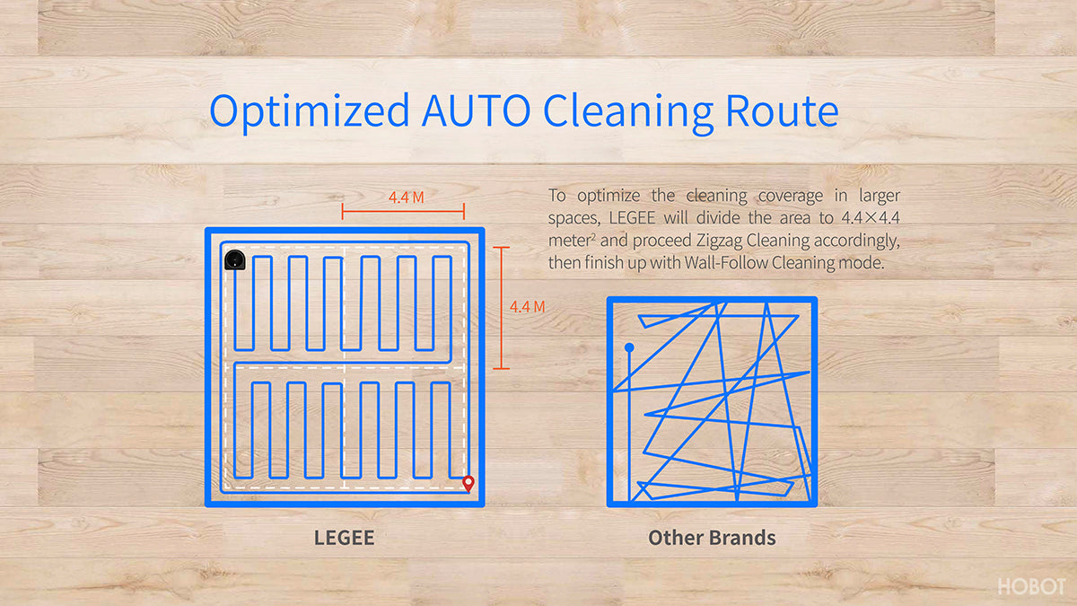 optimized auto cleaning route