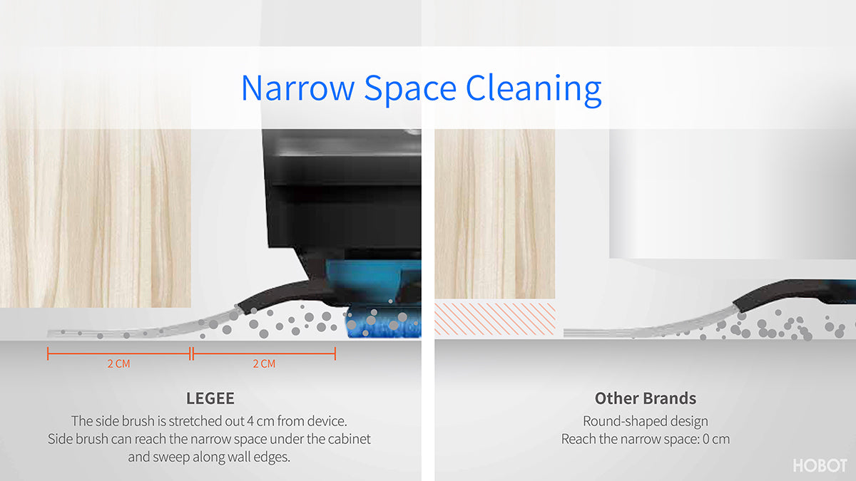 narrow space cleaning