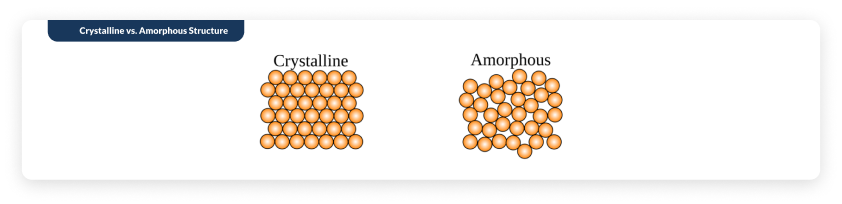 crystalline vs. amorphous structure