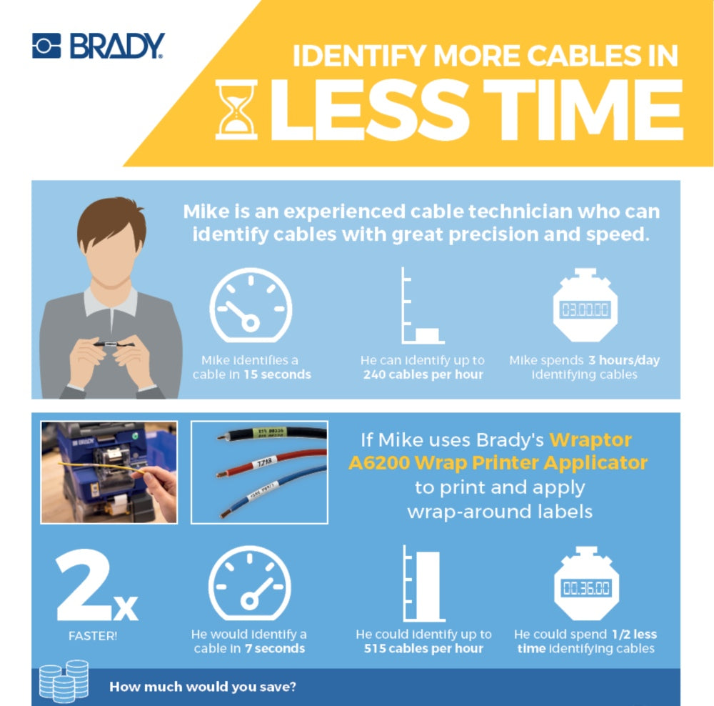 Brady Wraptor A6200 Time Saving Infographic