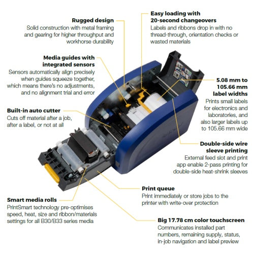 Infographic showing features & benefits of BradyPrinter i5300