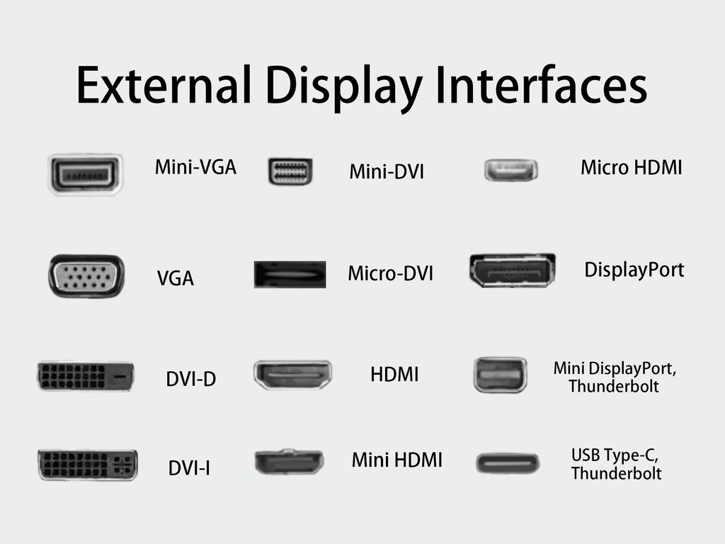 Learn About 6 Common Display Interfaces in 5 minutes – DisplayModule