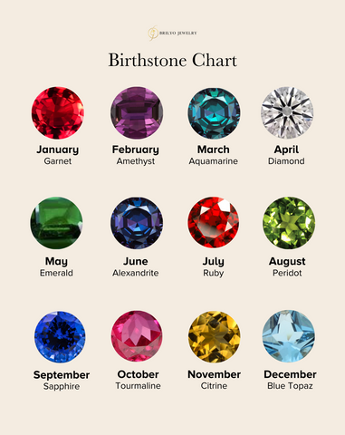 Birthstones According to Your Birth Month | Brilyo Jewelry