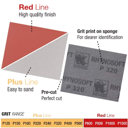 Indasa Rhynosoft Pre-Cut Foam Sanding Pads Overview