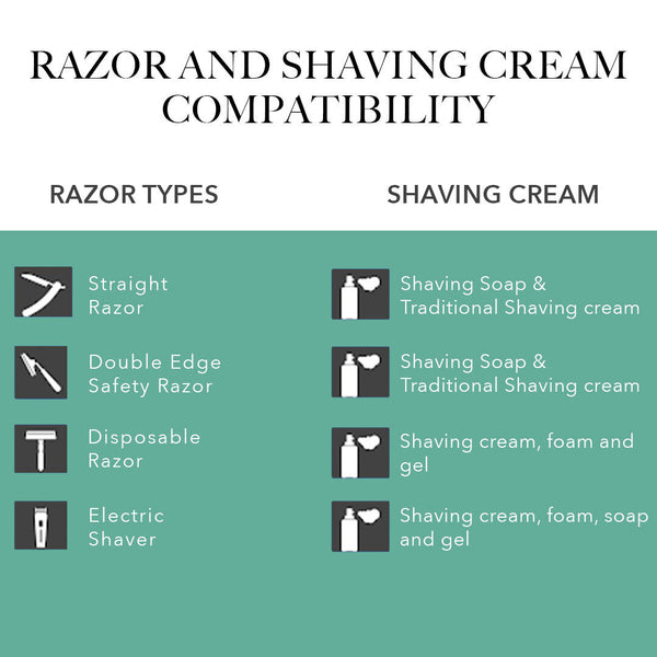 Razor and shaving cream compatibility