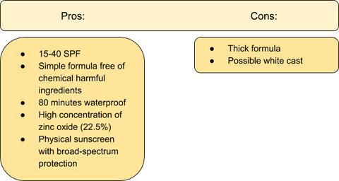 Un gráfico a color que muestra los pros y los contras del protector solar Badger