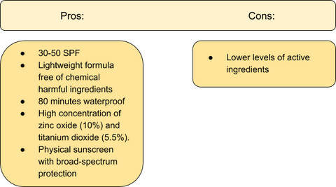 A colourful chart showing pros and cons of EltaMD sunscreen