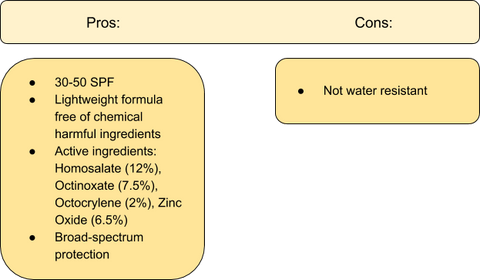 Ett färgstarkt diagram som visar fördelar och nackdelar med Cerave solskyddsmedel