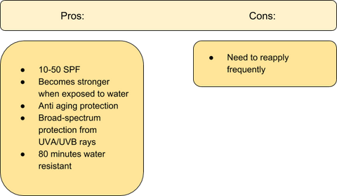 A colourful chart showing pros and cons of shiseido scalp protector