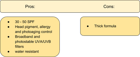 Ett färgstarkt diagram som visar fördelar och nackdelar med Eucerin solskyddsmedel