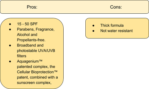 Una tabla de colores que muestra los pros y los contras del protector solar Bioderma