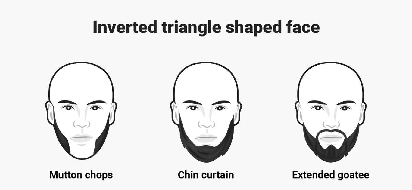 Inverted triangle face with Mutton Chops, Chin curtain and Extended Goatee beard