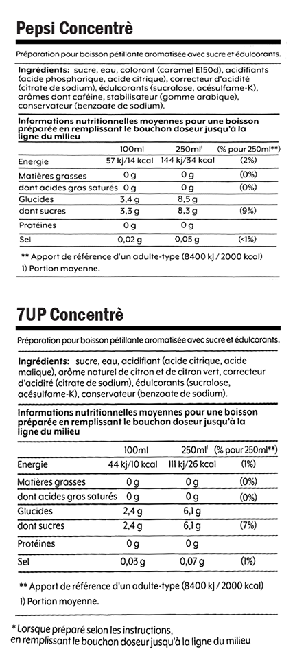 étiquette nutritionnelle