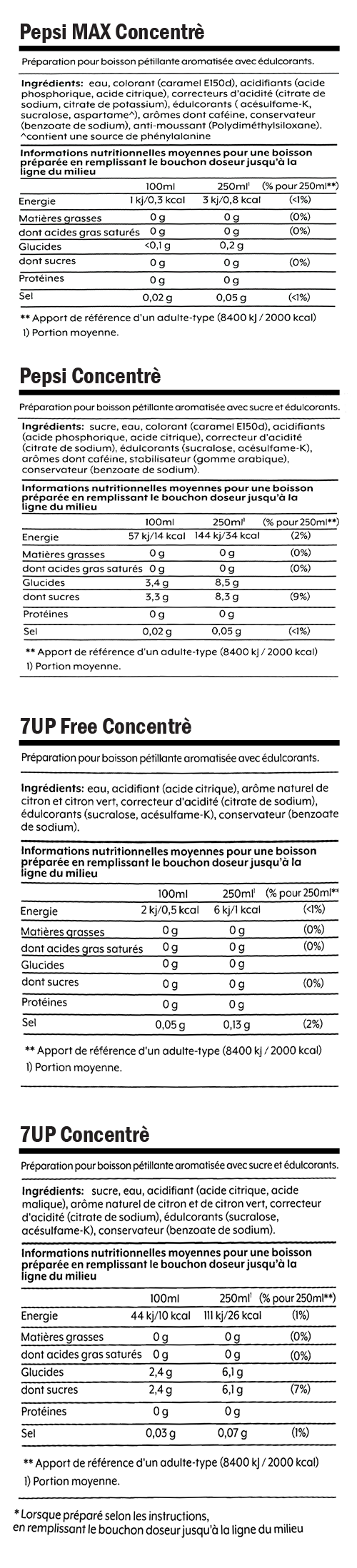 étiquette nutritionnelle