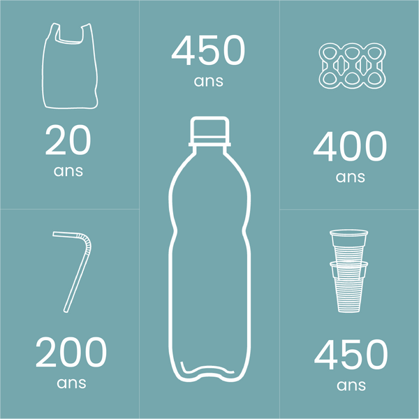 CONSOMMATION. Bouteilles d'eau : mais quel plastique utilise Sodastream ?