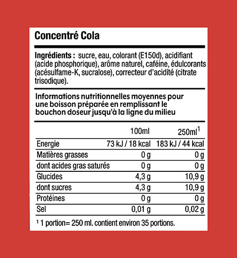 La composition Cola