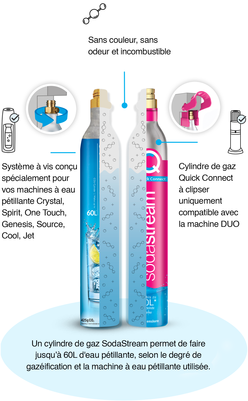 Le monde des Cylindres de gaz Co2 – Sodastream France
