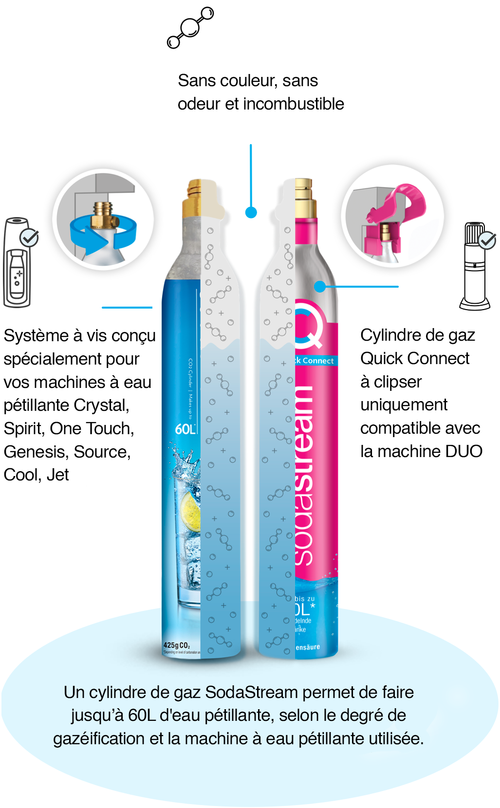 Cartouche SODASTREAM Recharge CO2 Origin