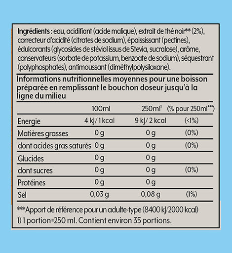 La composition