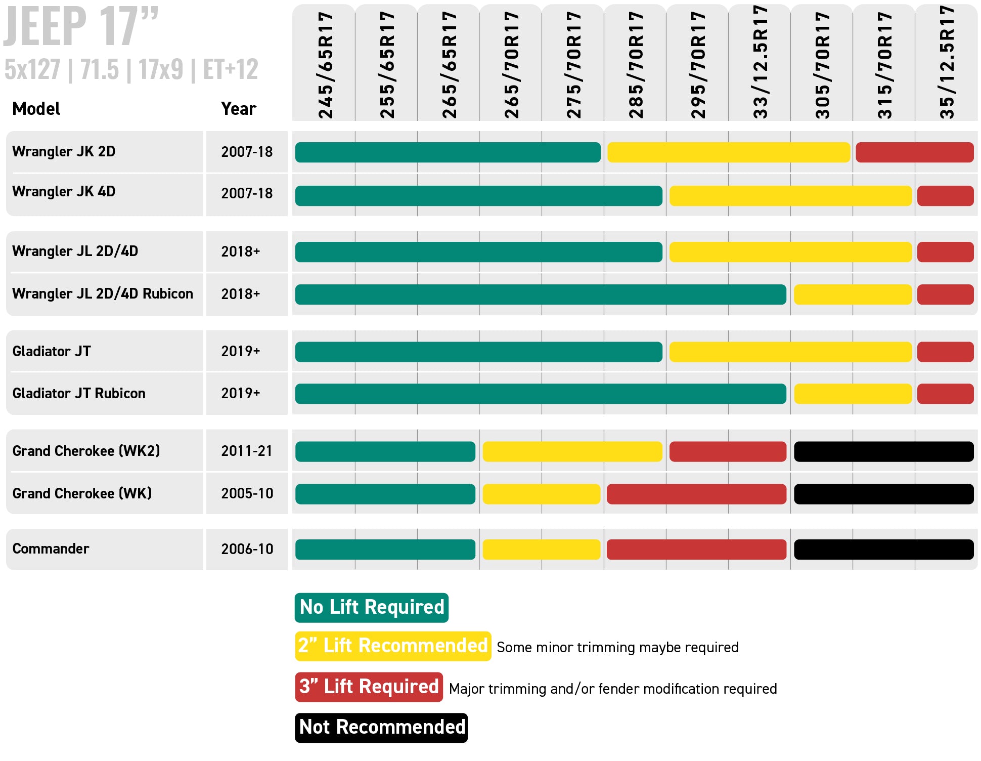 Tire Size Guide - 5x127 | 71.5 | 17x9 | ET+12 Jeep