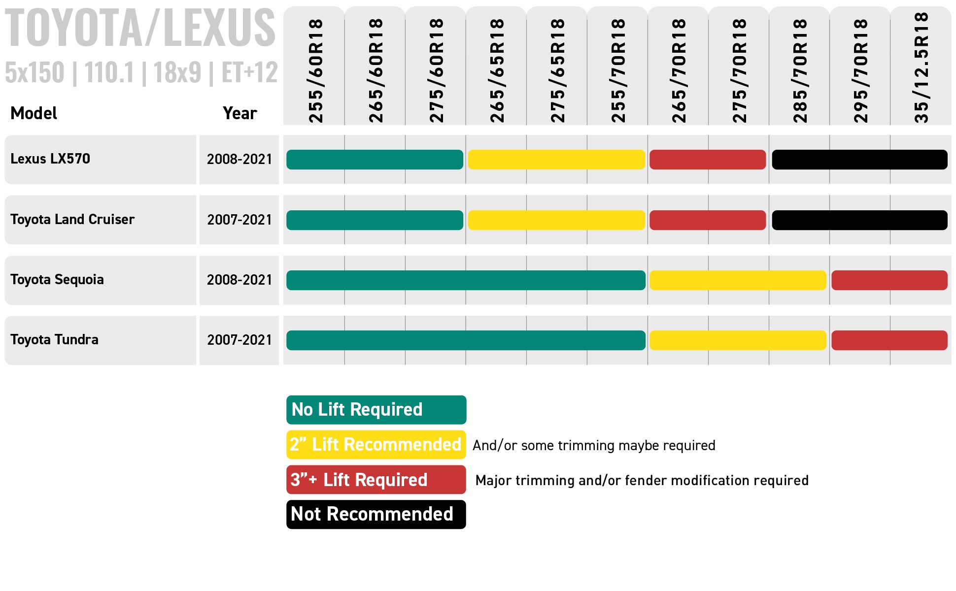 Tire Size Guide - 5x150 | 110.1 | 18x9 | ET+12 Toyota/Lexus