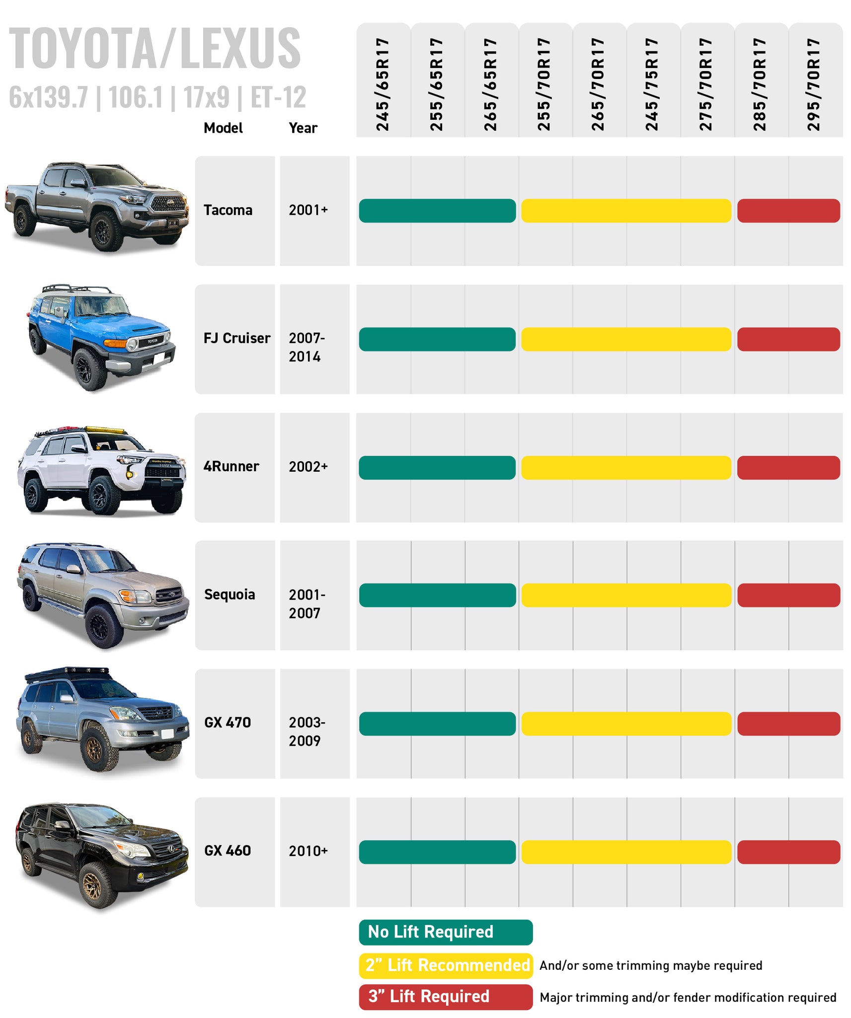 Tire Size Guide - 6x139.7 | 106.1 | 17x9 | ET-12 Toyota/Lexus