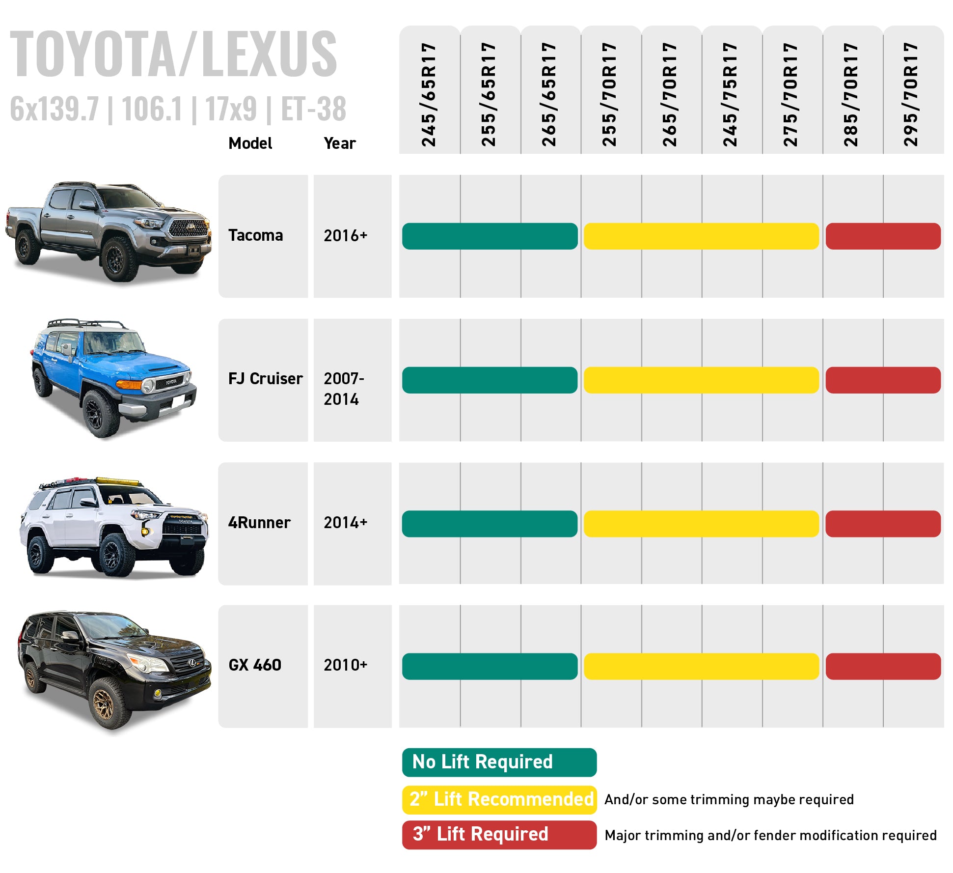 Tire Size Guide - 6x139.7 | 106.1 | 17x9 | ET-38 Toyota/Lexus