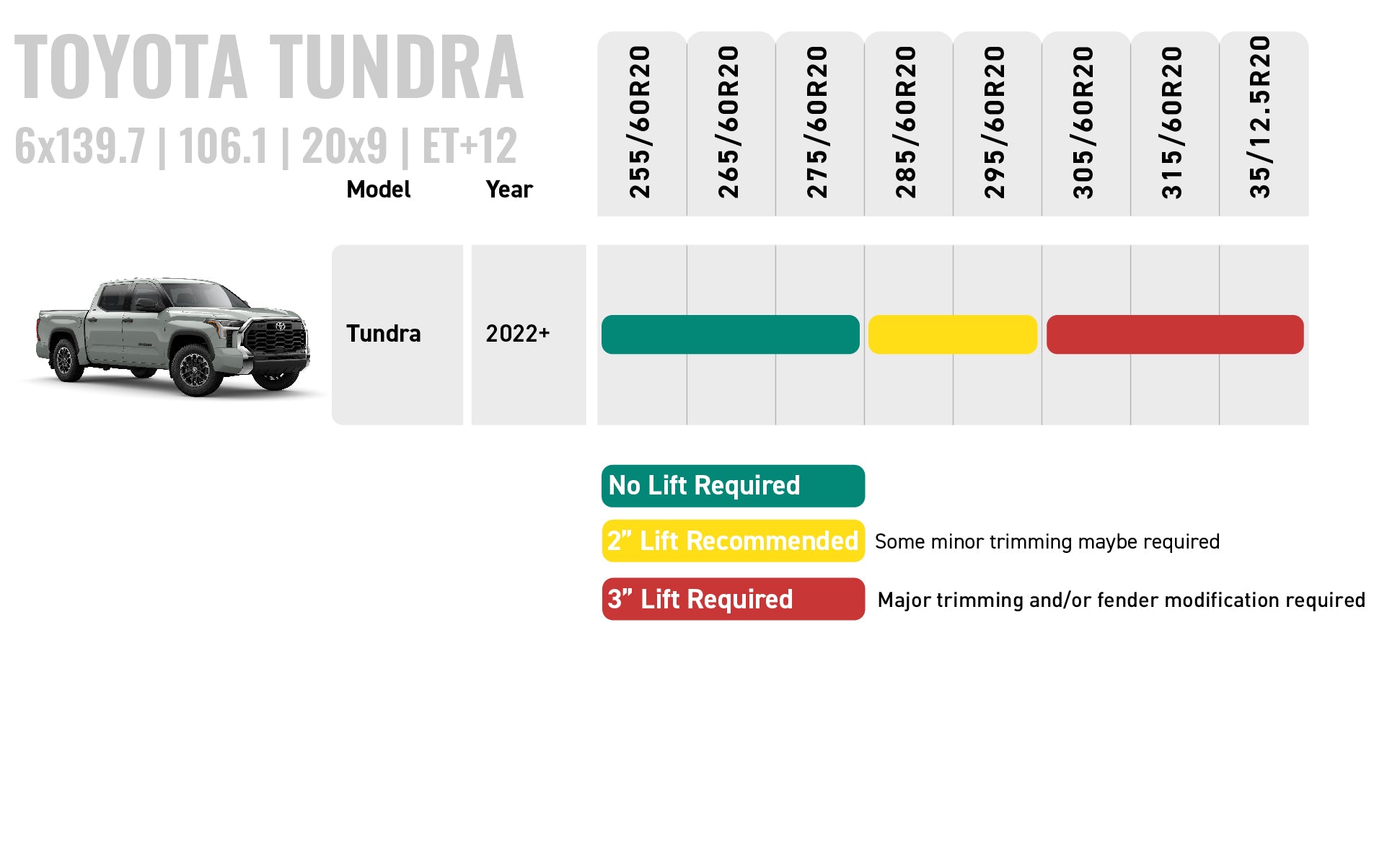 Tire Size Guide - 6x139.7 | 106.1 | 20x9 | ET+12 Toyota Tundra