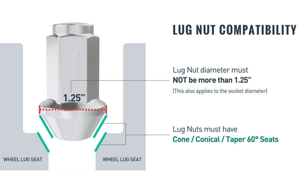 Lug Nut Compatibility