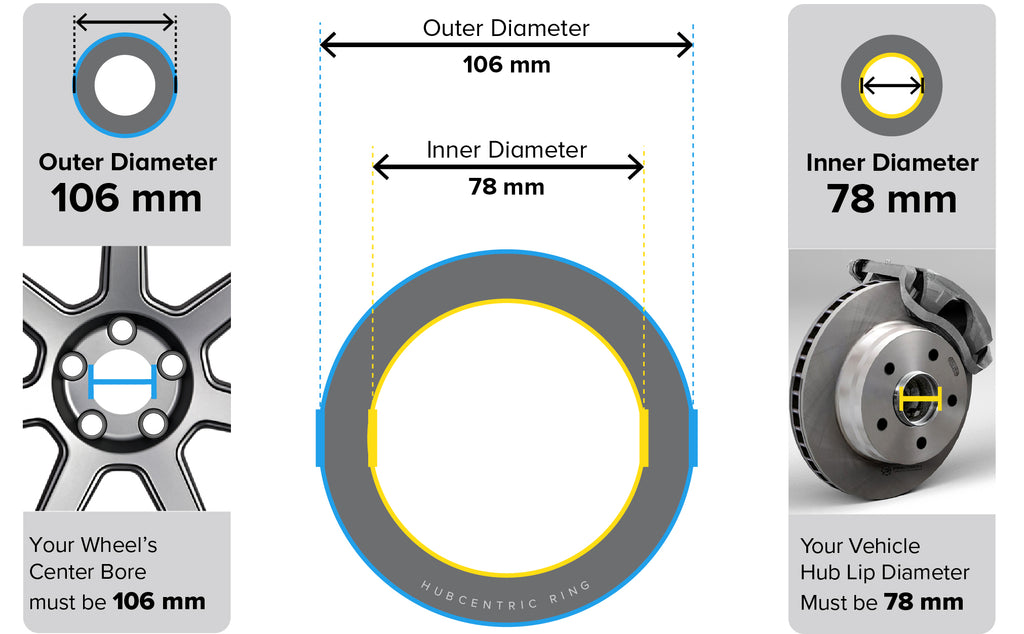 Hubringcentric size diagram 78.1mm to 106.1mm