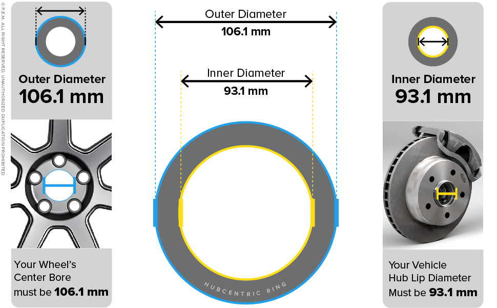 Hubring size 93.1mm to 106.1mm