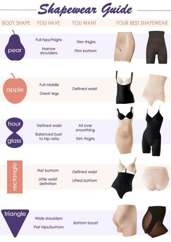 Body shapers for women: The 9 types of body shapers everyone needs