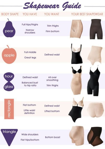 Shapewear 101: Guide to Finding the Best Plus-Size Shapewear - Hourglass  Angel